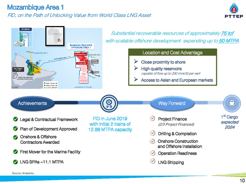 Non Deal Roadshow by CIMB – PTTEP – slide 9