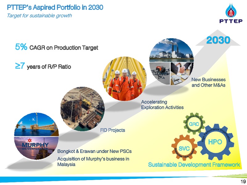 Non Deal Roadshow by CIMB – PTTEP – slide 18