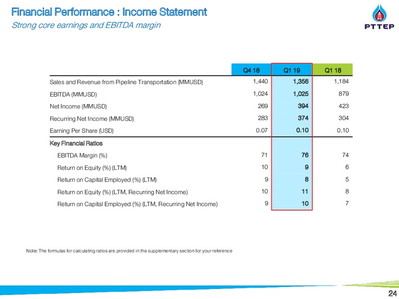 Non Deal Roadshow by CIMB – PTTEP – slide 23
