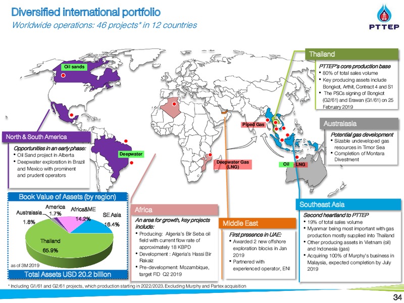 Non Deal Roadshow by CIMB – PTTEP – slide 33