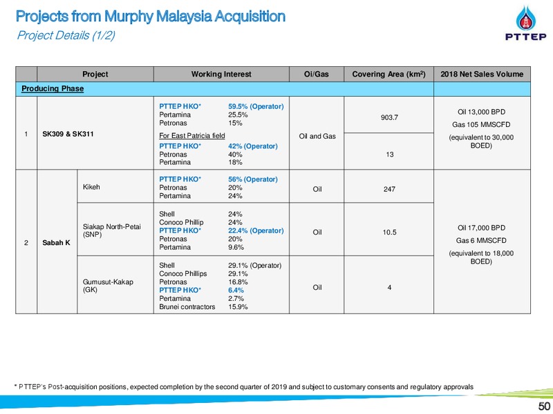 Non Deal Roadshow by CIMB – PTTEP – slide 49