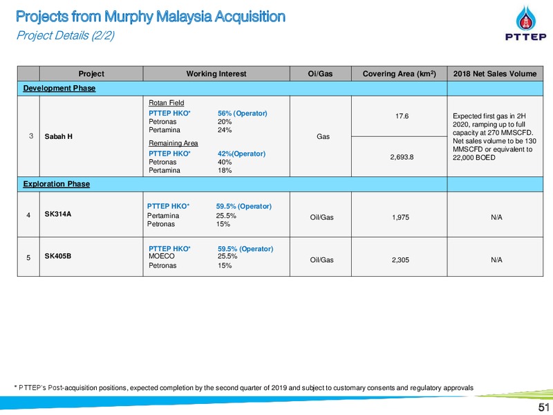 Non Deal Roadshow by CIMB – PTTEP – slide 50