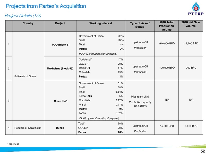 Non Deal Roadshow by CIMB – PTTEP – slide 51