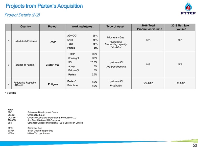 Non Deal Roadshow by CIMB – PTTEP – slide 52