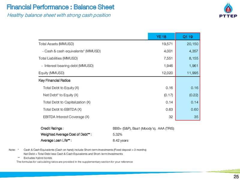 PTT Group Investor Day – PTTEP – slide 24