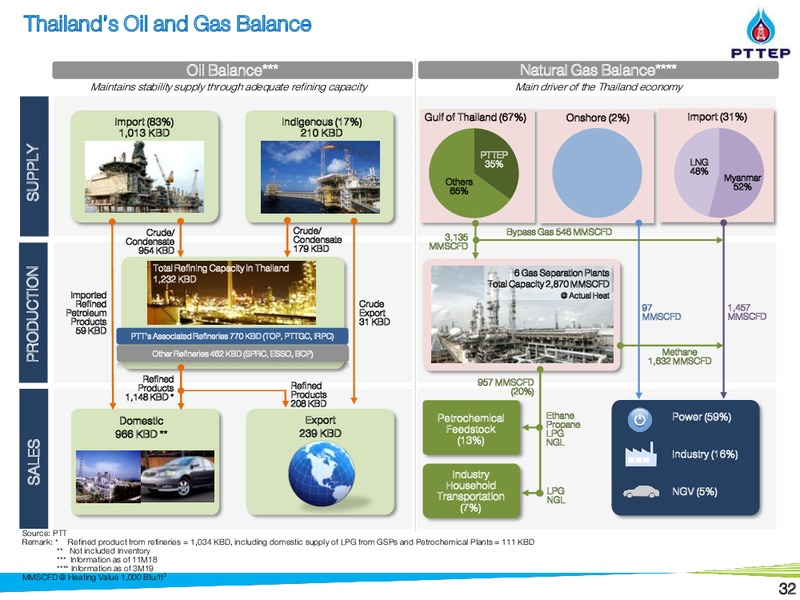 PTT Group Investor Day – PTTEP – slide 31
