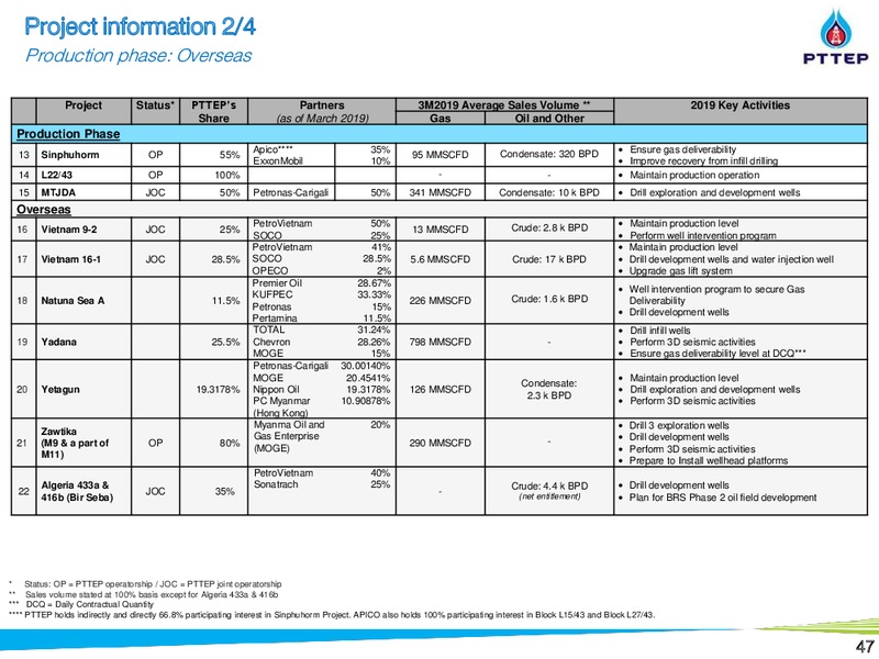 PTT Group Investor Day – PTTEP – slide 46