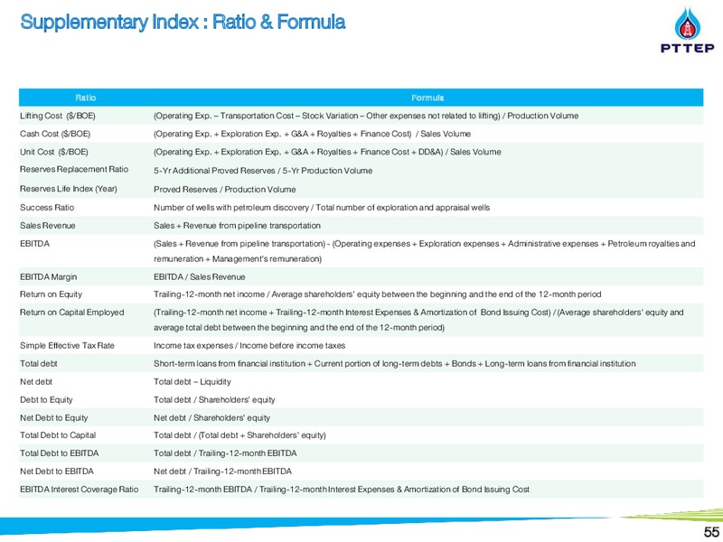 PTT Group Investor Day – PTTEP – slide 54