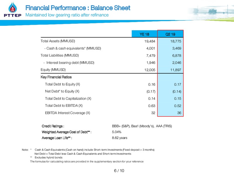 Q2 2019 Financial Results – PTTEP – slide 6