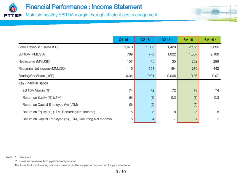 Q2 2016 Financial Results – PTTEP – slide 5