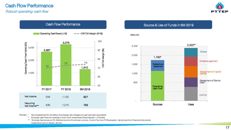2Q 2019 Earnings Presentation – PTTEP – slide 17