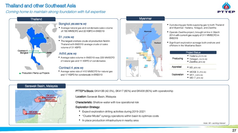 2Q 2019 Earnings Presentation – PTTEP – slide 27