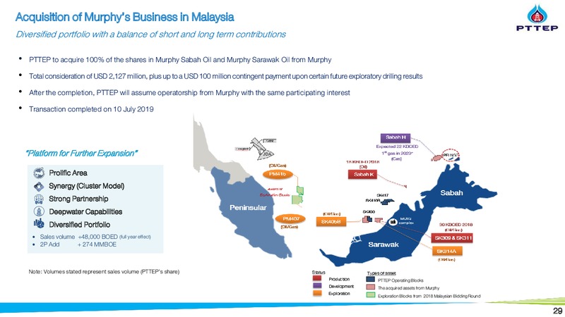 2Q 2019 Earnings Presentation – PTTEP – slide 29