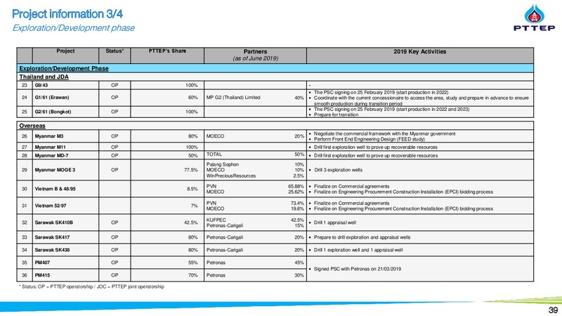 2Q 2019 Earnings Presentation – PTTEP – slide 39