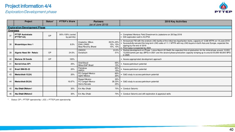 2Q 2019 Earnings Presentation – PTTEP – slide 40