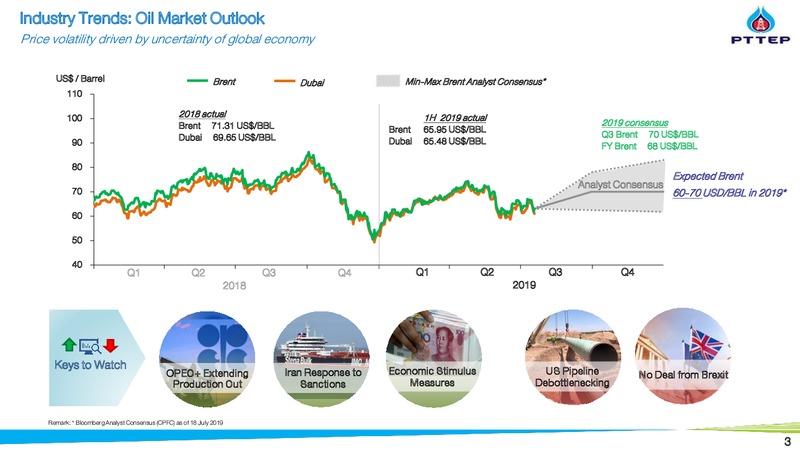 2Q 2019 Financial Results and Strategy Update – PTTEP – slide 3