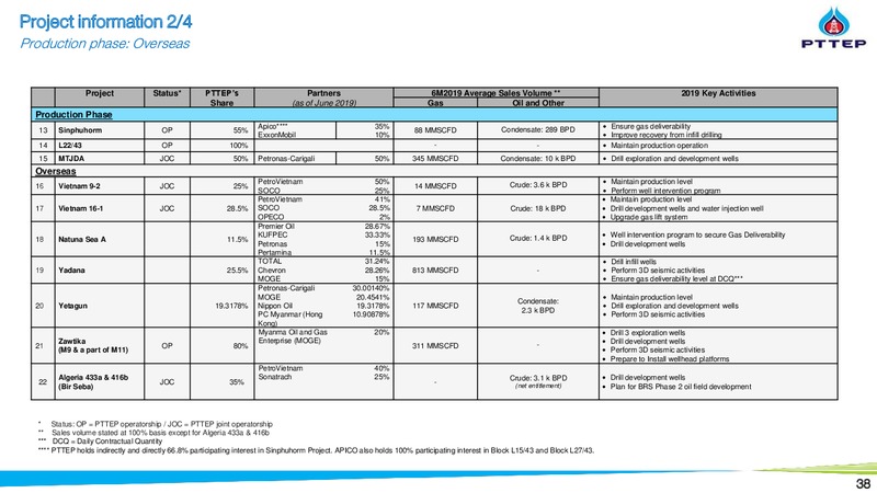 2Q 2019 Financial Results and Strategy Update – PTTEP – slide 38