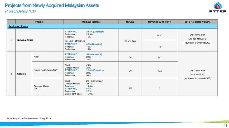 2Q 2019 Financial Results and Strategy Update – PTTEP – slide 41