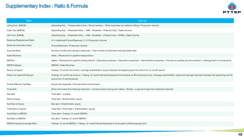 2Q 2019 Financial Results and Strategy Update – PTTEP – slide 46