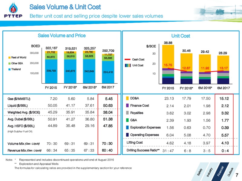 Q2 2017 Opportunity Day – PTTEP – slide 7