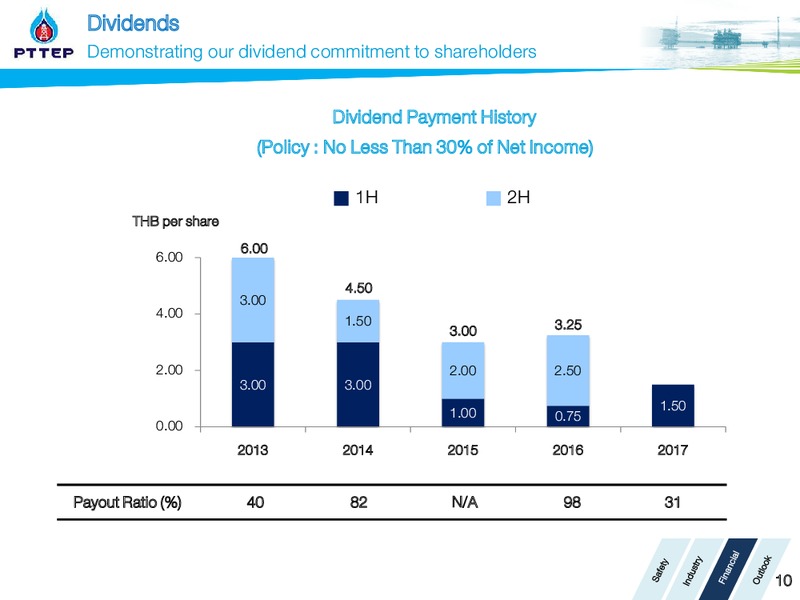Q2 2017 Opportunity Day – PTTEP – slide 10