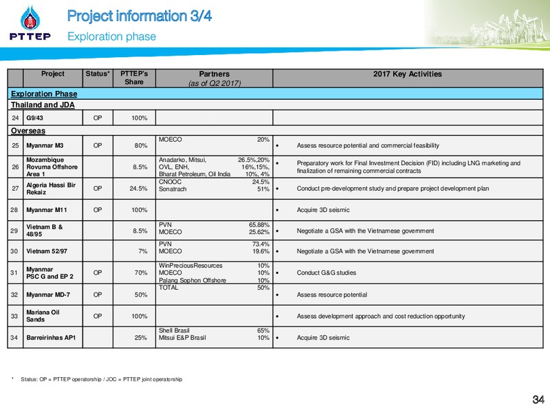Q2 2017 Opportunity Day – PTTEP – slide 34