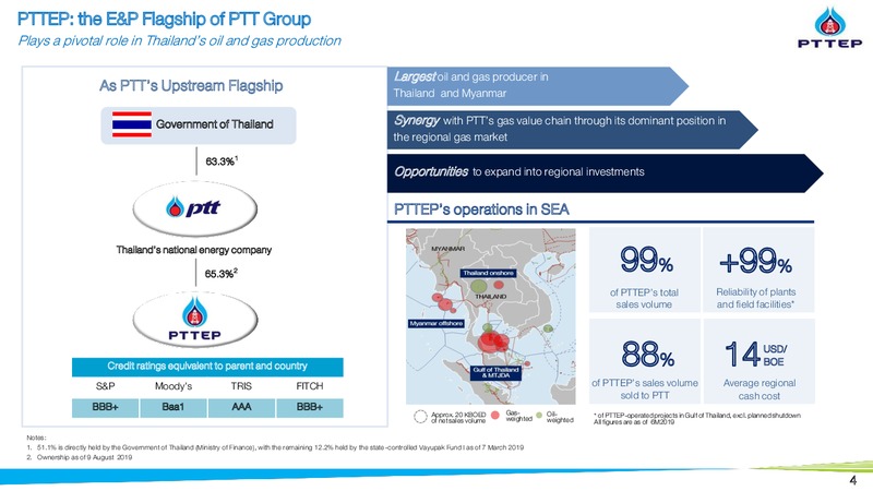 Thailand Focus 2019 – PTTEP – slide 3