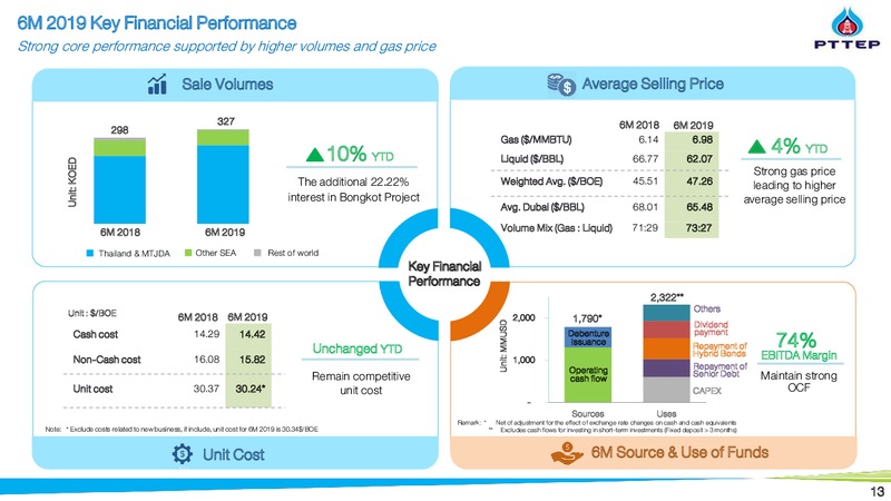 Thailand Focus 2019 – PTTEP – slide 12