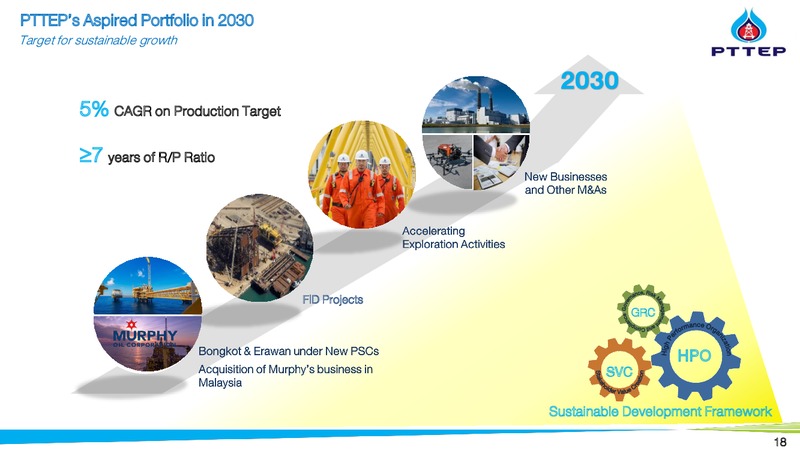 Thailand Focus 2019 – PTTEP – slide 17