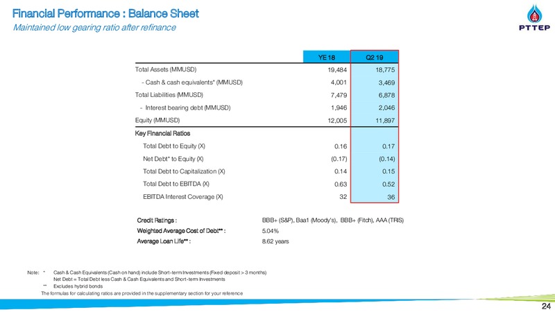Thailand Focus 2019 – PTTEP – slide 23