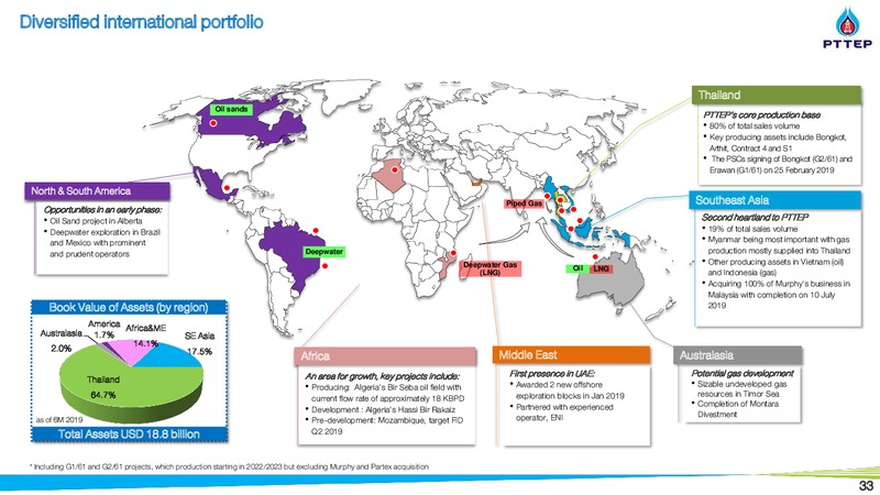 Thailand Focus 2019 – PTTEP – slide 32