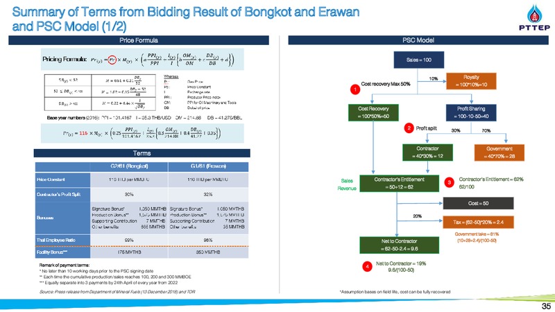 Thailand Focus 2019 – PTTEP – slide 34
