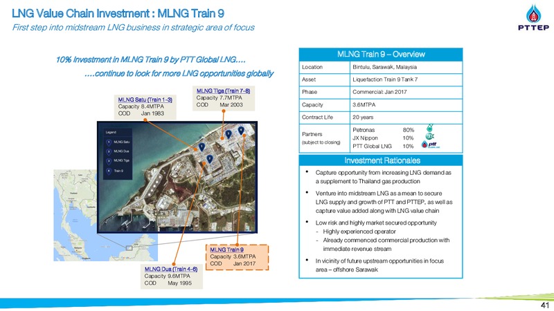 Thailand Focus 2019 – PTTEP – slide 40