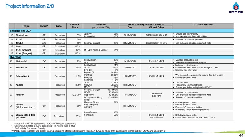 Thailand Focus 2019 – PTTEP – slide 43