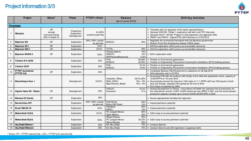 Thailand Focus 2019 – PTTEP – slide 44