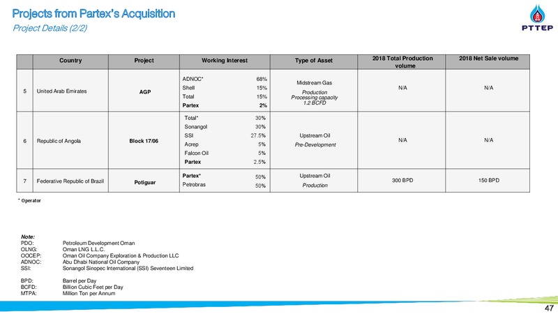 Thailand Focus 2019 – PTTEP – slide 46