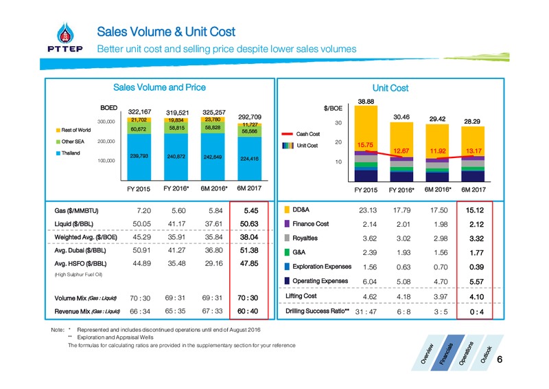 Thailand Focus 2017 – PTTEP – slide 6