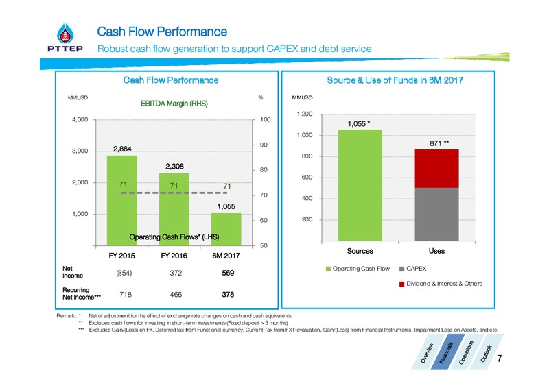Thailand Focus 2017 – PTTEP – slide 7