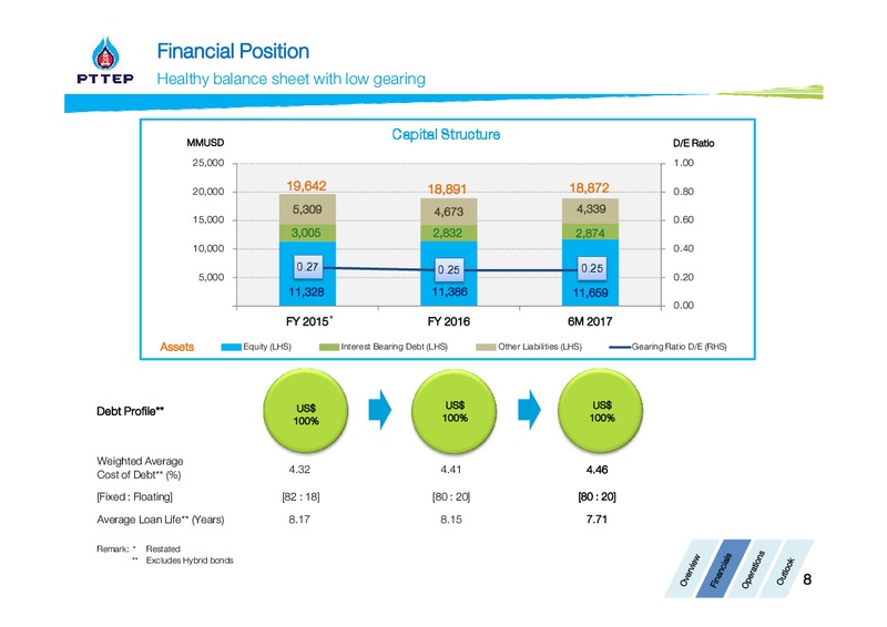 Thailand Focus 2017 – PTTEP – slide 8