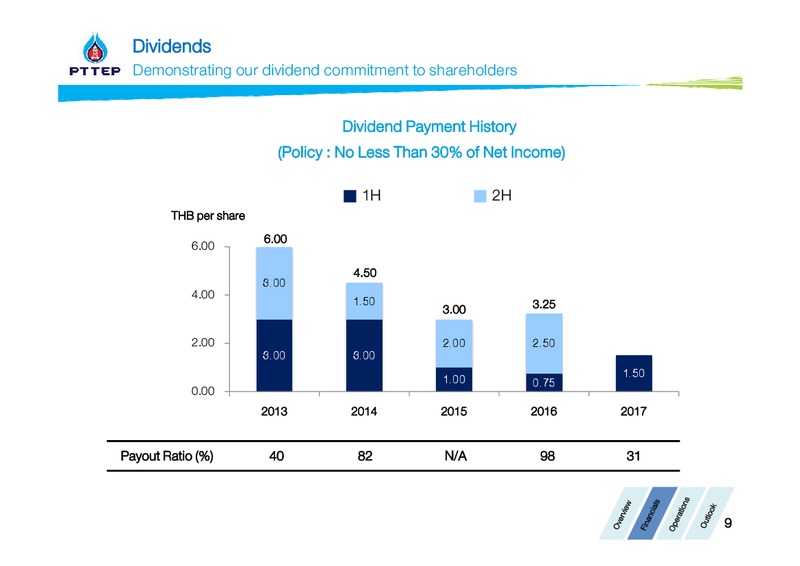 Thailand Focus 2017 – PTTEP – slide 9