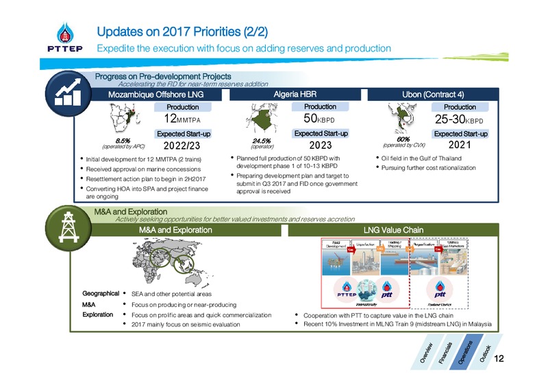Thailand Focus 2017 – PTTEP – slide 12