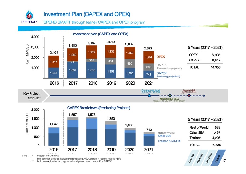 Thailand Focus 2017 – PTTEP – slide 17