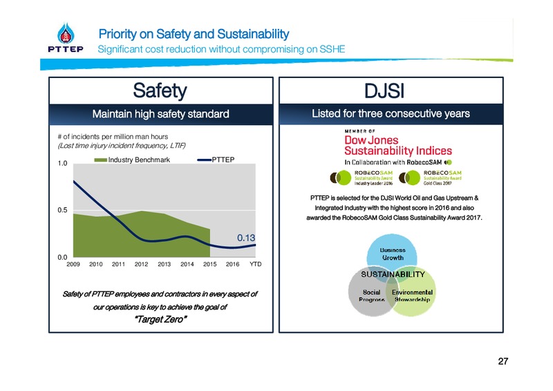 Thailand Focus 2017 – PTTEP – slide 27