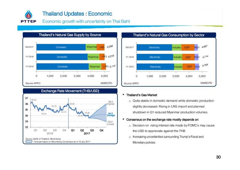 Thailand Focus 2017 – PTTEP – slide 30