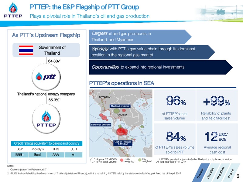 Asia Corporate Day 2017 London UK – PTTEP – slide 3