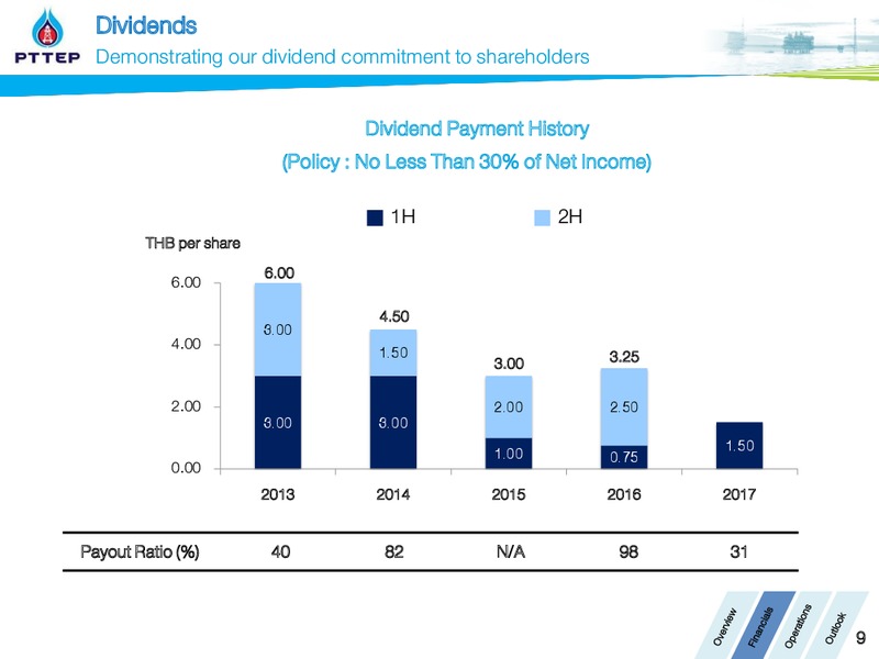 Asia Corporate Day 2017 London UK – PTTEP – slide 9