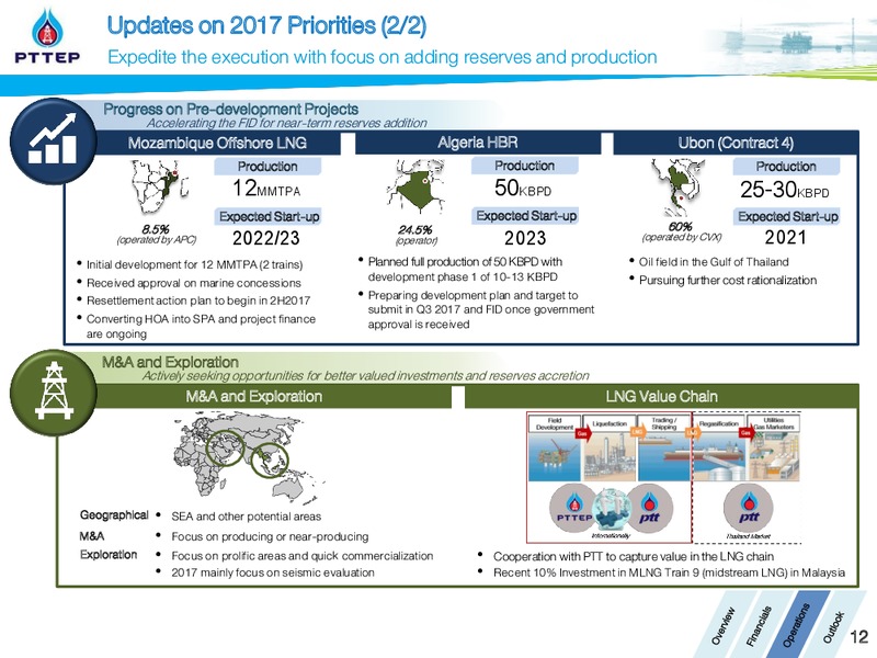 Asia Corporate Day 2017 London UK – PTTEP – slide 12