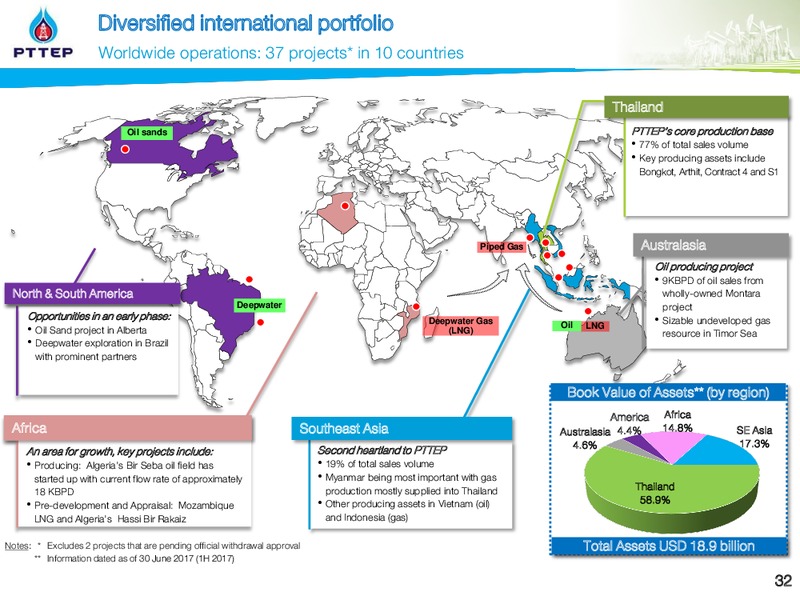 Asia Corporate Day 2017 London UK – PTTEP – slide 32
