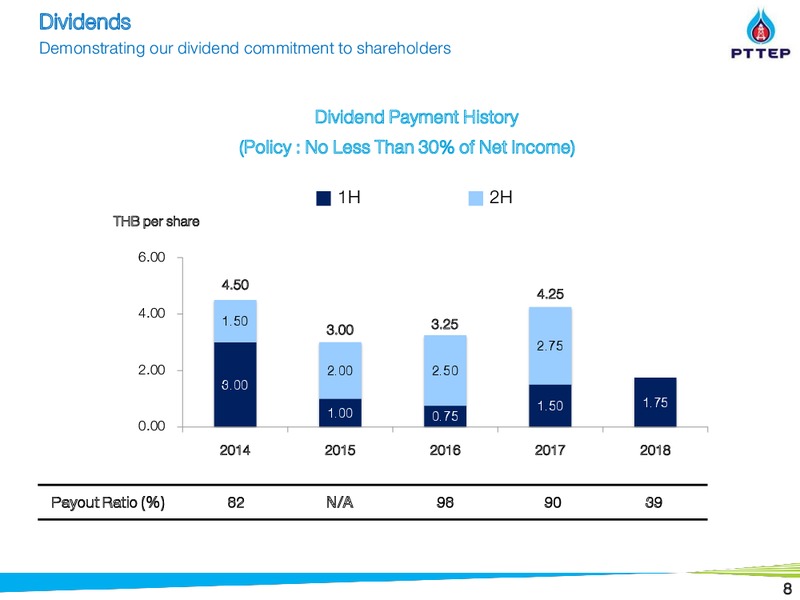 September 2018 Investor Presentation – PTTEP – slide 8