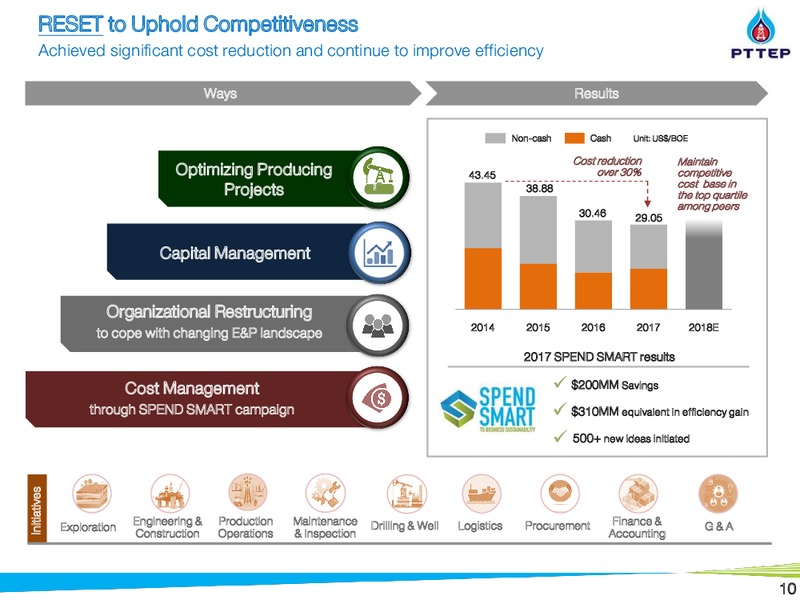 September 2018 Investor Presentation – PTTEP – slide 10